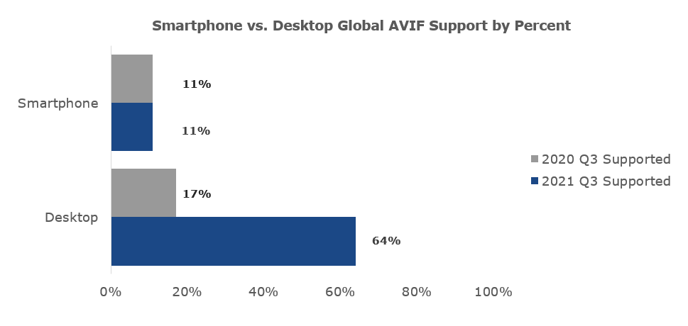2021 Q3 AVIF Browser Support