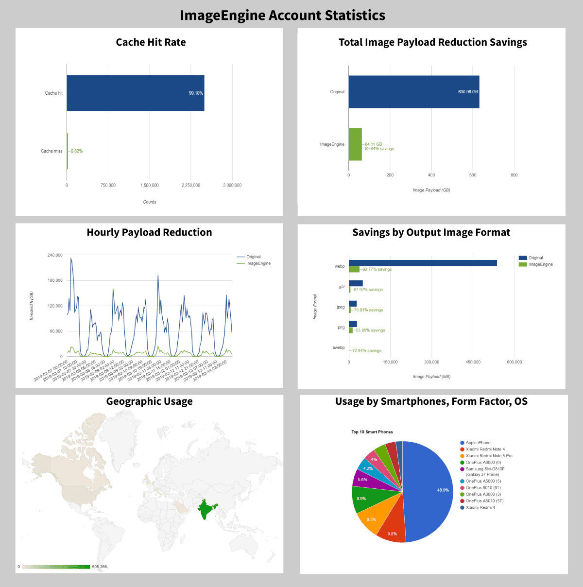 ImageEngine-Account-Statistics