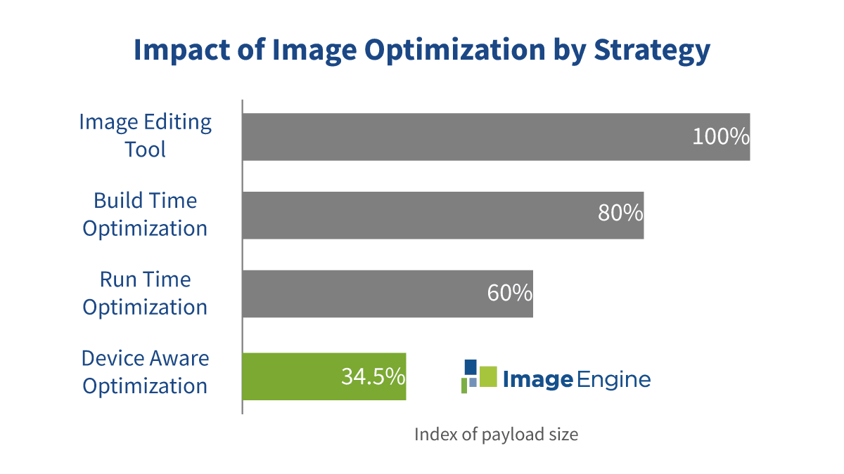 Image-Optimization-Payload-Comparison-Index