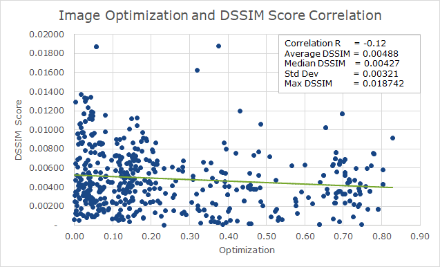 DSSIM-Score-vs-Optimization-Correlation