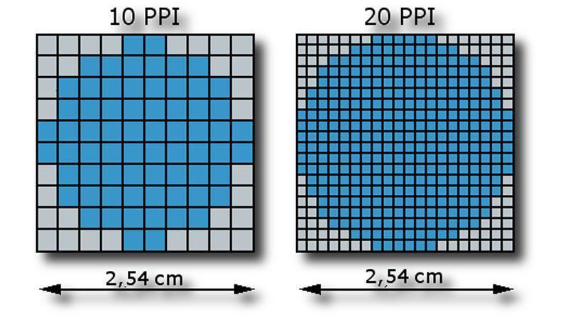 Pixel-Density