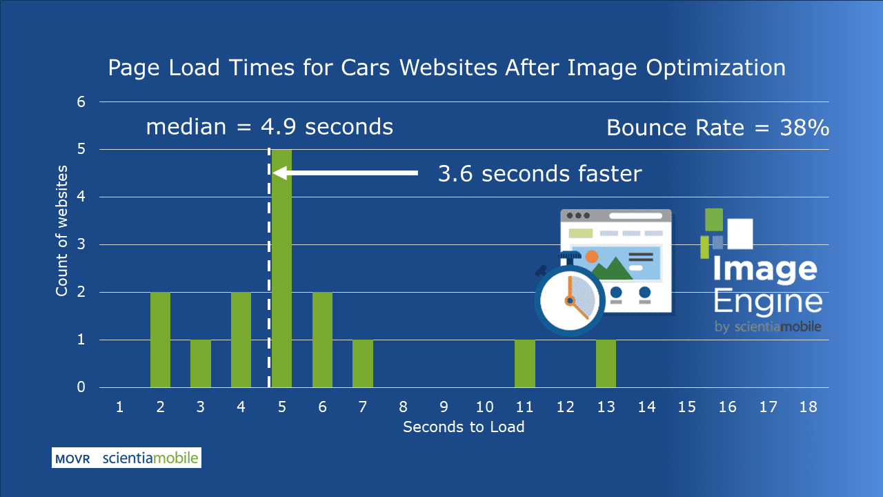 Car-Websites-after