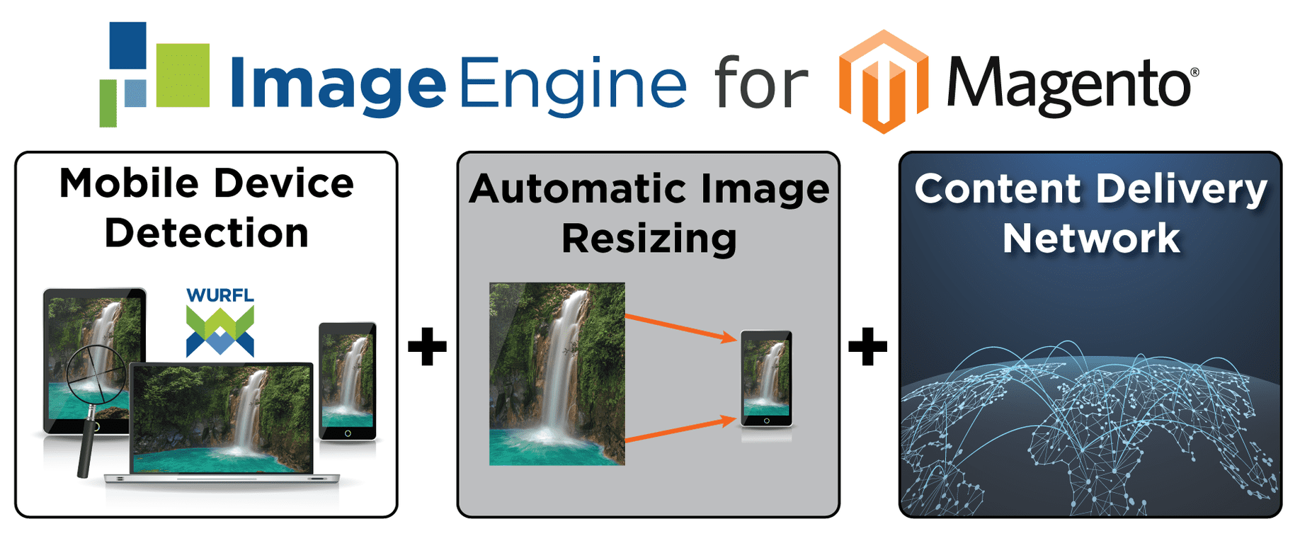 4 Steps to Adding Image Compression to Magento