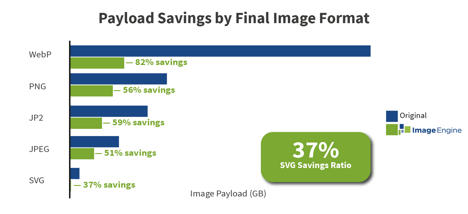 SVG-Image-Format-Savings-body-Sep2019-02