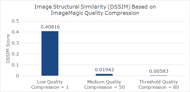 Example-DSSIM-Comparisons