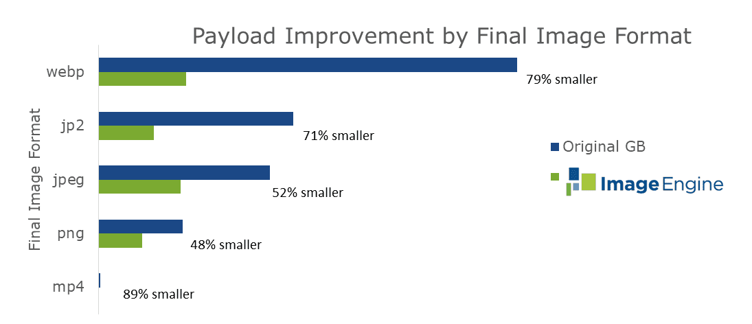 File-Format-savings